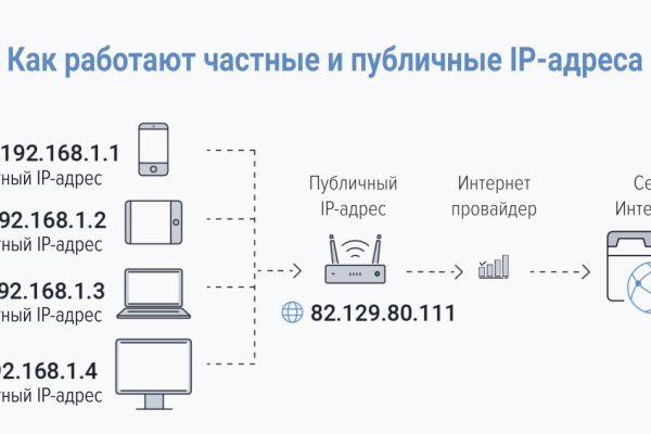 Кракен даркнет отзывы