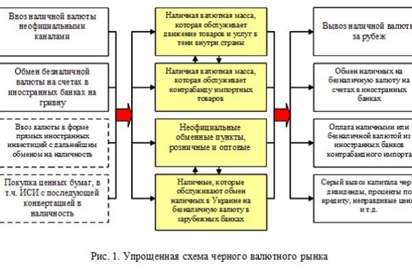 Кракен ссылка список