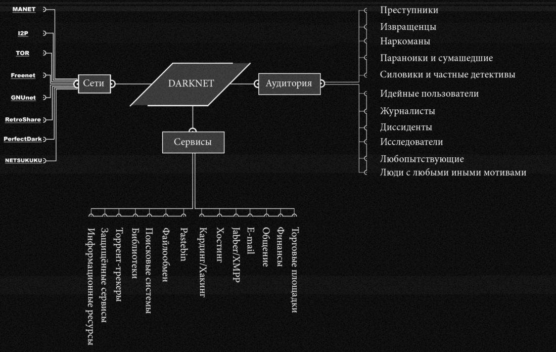 Вместо гидры